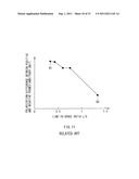 LIQUID CRYSTAL DISPLAY WITH A REDUCED FLEXOELECTRIC EFFECT diagram and image