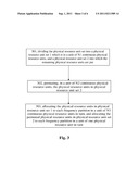 METHOD FOR MAPPING RESOURCE UNITS diagram and image