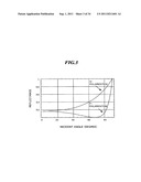 DRIVER LASER FOR EXTREME ULTRA VIOLET LIGHT SOURCE DEVICE diagram and image