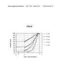 DRIVER LASER FOR EXTREME ULTRA VIOLET LIGHT SOURCE DEVICE diagram and image