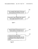 COMPRESSION CODING AND COMPRESSION DECODING OF VIDEO SIGNALS diagram and image