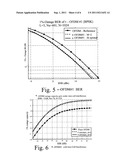 Method and Apparatus for OFDM Spectral Diversity Using Guard Bands diagram and image