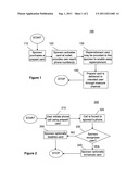 FINANCIAL CARD ACTIVATION METHOD AND SYSTEM diagram and image