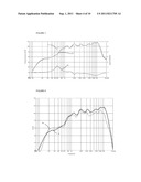 LOUDSPEAKER RECTIFICATION METHOD diagram and image