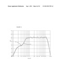 LOUDSPEAKER RECTIFICATION METHOD diagram and image