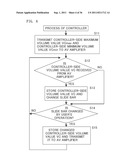 VOLUME CONTROL SYSTEM, CONTROLLER, AND AMPLIFYING APPARATUS diagram and image