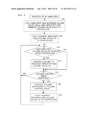 VOLUME CONTROL SYSTEM, CONTROLLER, AND AMPLIFYING APPARATUS diagram and image