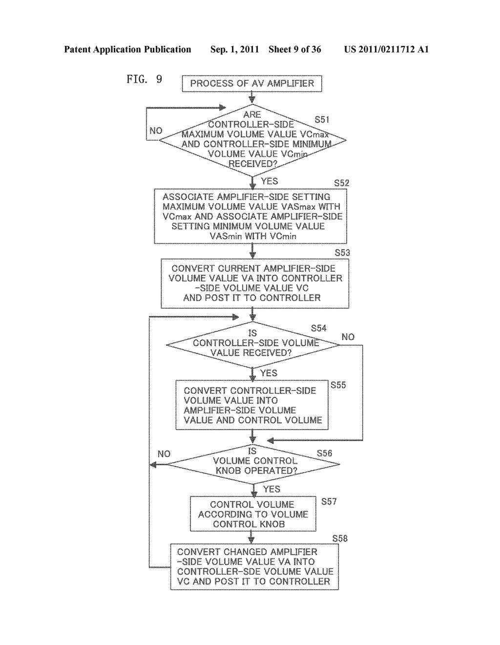 VOLUME CONTROL SYSTEM, CONTROLLER, AND AMPLIFYING APPARATUS - diagram, schematic, and image 10