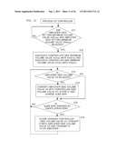 VOLUME CONTROL SYSTEM, CONTROLLER, AND AMPLIFYING APPARATUS diagram and image