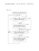 VOLUME CONTROL SYSTEM, CONTROLLER, AND AMPLIFYING APPARATUS diagram and image