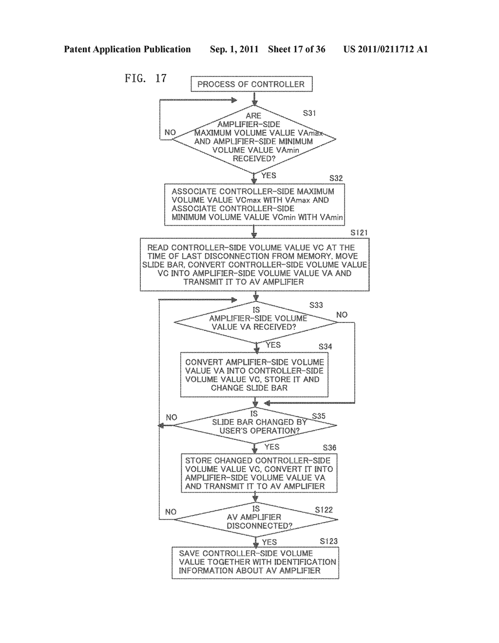 VOLUME CONTROL SYSTEM, CONTROLLER, AND AMPLIFYING APPARATUS - diagram, schematic, and image 18