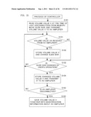 VOLUME CONTROL SYSTEM, CONTROLLER, AND AMPLIFYING APPARATUS diagram and image