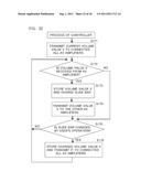 VOLUME CONTROL SYSTEM, CONTROLLER, AND AMPLIFYING APPARATUS diagram and image