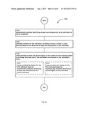 Identifying a characteristic of an individual utilizing facial recognition     and providing a display for the individual diagram and image