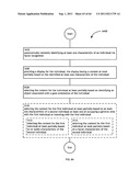 Identifying a characteristic of an individual utilizing facial recognition     and providing a display for the individual diagram and image