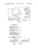 FOCUS CONTROL APPARATUS AND FOCUS CONTROL METHOD diagram and image