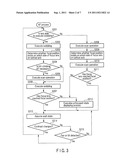 FOCUS CONTROL APPARATUS AND FOCUS CONTROL METHOD diagram and image