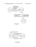 FOCUS CONTROL APPARATUS AND FOCUS CONTROL METHOD diagram and image