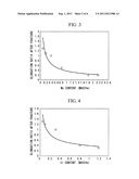 DUCTILE IRON diagram and image