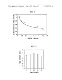 DUCTILE IRON diagram and image