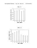 DUCTILE IRON diagram and image