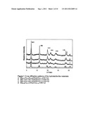 Obtaining multimetallic oxides derived from hydrotalcite type compounds diagram and image