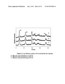 Obtaining multimetallic oxides derived from hydrotalcite type compounds diagram and image