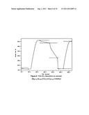 Obtaining multimetallic oxides derived from hydrotalcite type compounds diagram and image