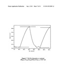 Obtaining multimetallic oxides derived from hydrotalcite type compounds diagram and image