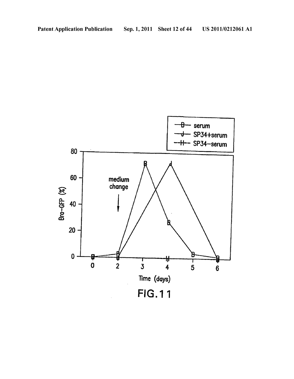 Mesoderm and Definitive Endoderm Cell Populations - diagram, schematic, and image 13