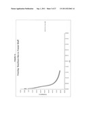 METHODS OF MANUFACTURE OF IMMUNOCOMPATIBLE CHORIONIC MEMBRANE PRODUCTS diagram and image