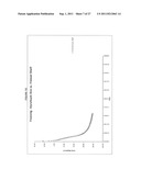 METHODS OF MANUFACTURE OF IMMUNOCOMPATIBLE CHORIONIC MEMBRANE PRODUCTS diagram and image