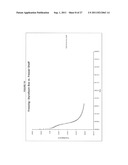 METHODS OF MANUFACTURE OF IMMUNOCOMPATIBLE CHORIONIC MEMBRANE PRODUCTS diagram and image