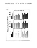 ADAPTIVE BIOCHEMICAL SIGNATURES diagram and image