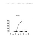 BINDING MEMBERS FOR IGE MOLECULES diagram and image