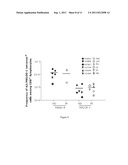 Novel Melanoma Antigen Peptide and Uses Thereof diagram and image