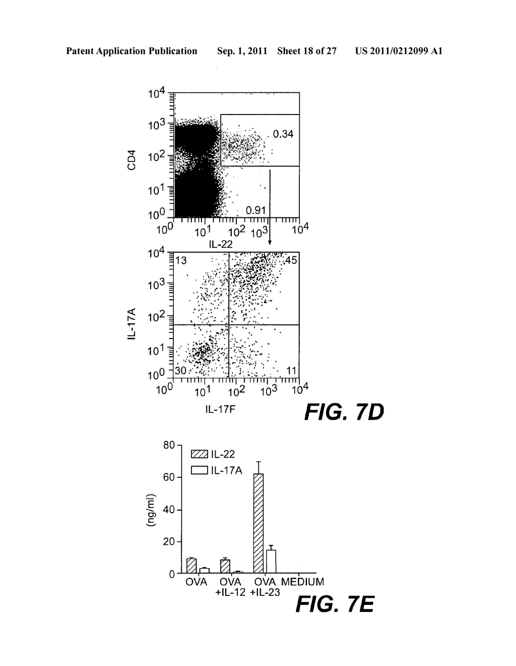 METHODS OF MODULATING IL-22 AND IL-17 - diagram, schematic, and image 19