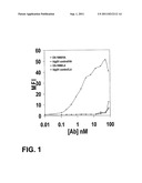 CONFORMATION SPECIFIC ANTIBODIES diagram and image