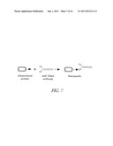 METHOD FOR MAKING TARGETED THERAPEUTIC AGENTS diagram and image