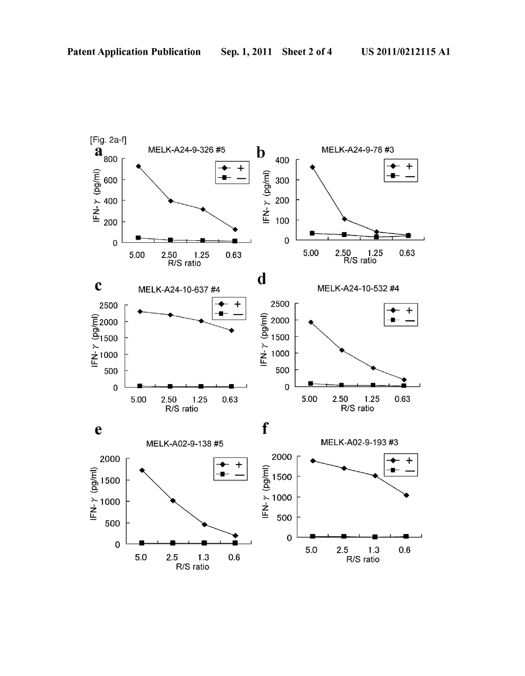 MELK EPITOPE PEPTIDES AND VACCINES CONTAINING THE SAME - diagram, schematic, and image 03