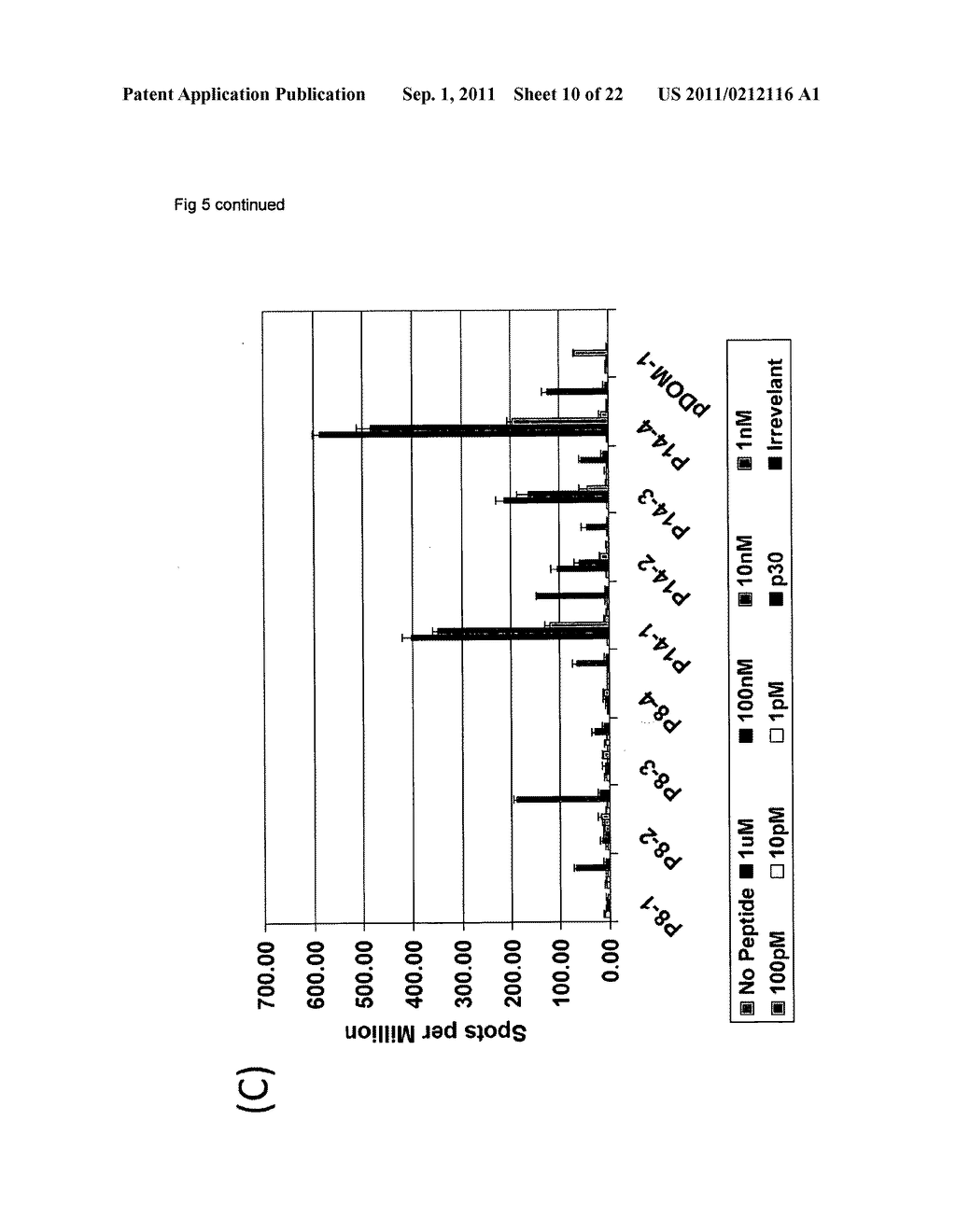 IMMUNOGENIC PEPTIDES AND USES THEREOF - diagram, schematic, and image 11