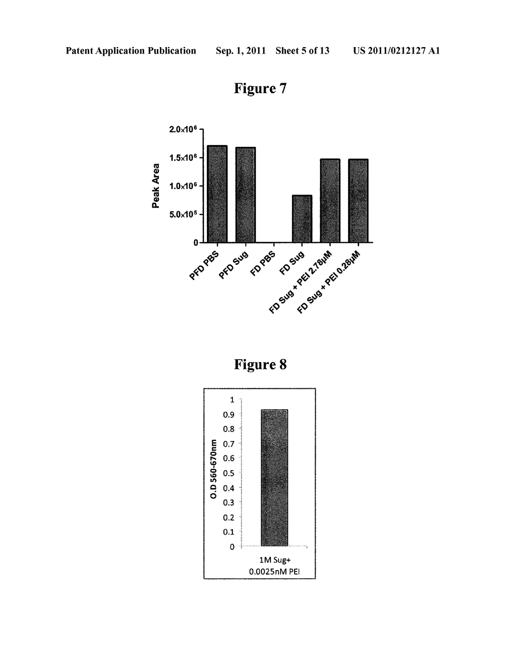 Method for Preserving Polypeptides Using a Sugar and Polyethyleneimine - diagram, schematic, and image 06