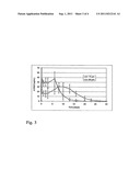 INJECTABLE DEPOT FORMULATION COMPRISING CRYSTALS OF ILOPERIDONE diagram and image