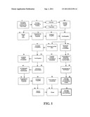 BIOACTIVE BOTANICAL COSMETIC COMPOSITIONS AND PROCESSES FOR THEIR     PRODUCTION diagram and image