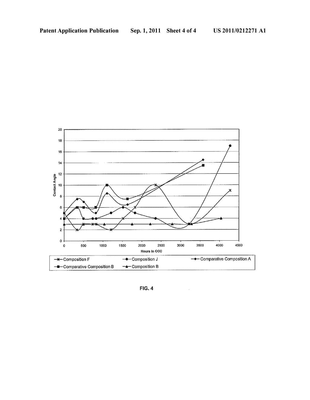 HYDROPHILIC COMPOSITIONS, METHODS FOR THEIR PRODUCTION, AND SUBSTRATES     COATED WITH SUCH COMPOSITIONS - diagram, schematic, and image 05