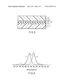 Laminate diagram and image