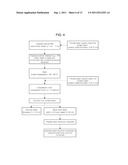 ECO-FRIENDLY INCOMBUSTIBLE BIOCOMPOSITE AND METHOD FOR PREPARING THE SAME diagram and image