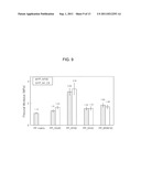 ECO-FRIENDLY INCOMBUSTIBLE BIOCOMPOSITE AND METHOD FOR PREPARING THE SAME diagram and image