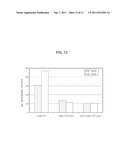 ECO-FRIENDLY INCOMBUSTIBLE BIOCOMPOSITE AND METHOD FOR PREPARING THE SAME diagram and image