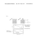 High energy density ionic dielectric materials and devices diagram and image